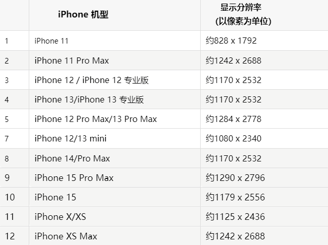 苹内乡果维修分享iPhone主屏幕壁纸显得模糊怎么办