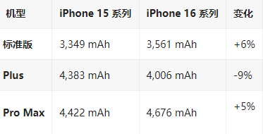 内乡苹果16维修分享iPhone16/Pro系列机模再曝光