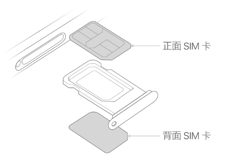 内乡苹果15维修分享iPhone15出现'无SIM卡'怎么办