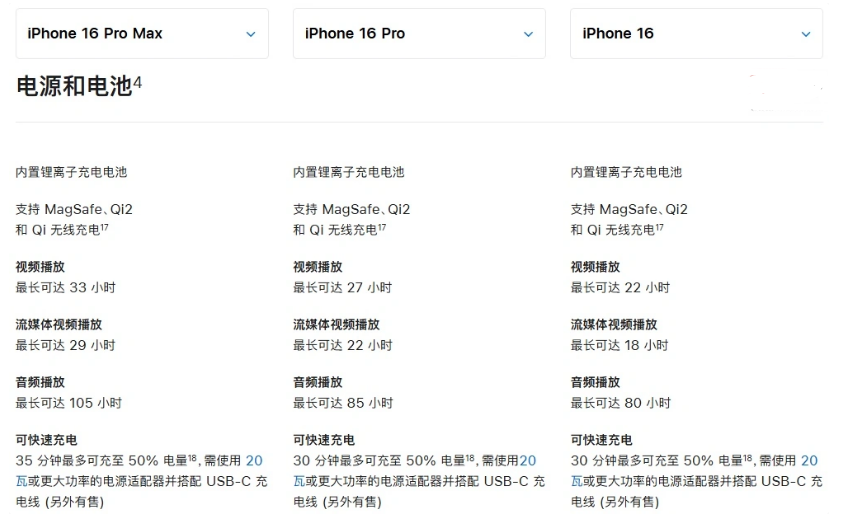 内乡苹果手机维修分享 iPhone 16 目前实测充电峰值功率不超过 39W 