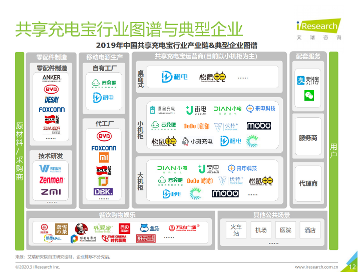 内乡苹果手机维修分享iPhone 12 如何安全使用共享充电宝 