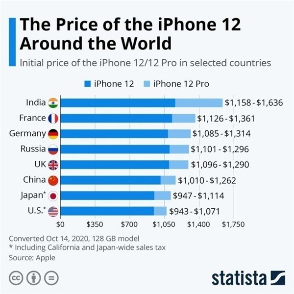 内乡苹果手机维修分享哪个购买iPhone 12/12 Pro更便宜 